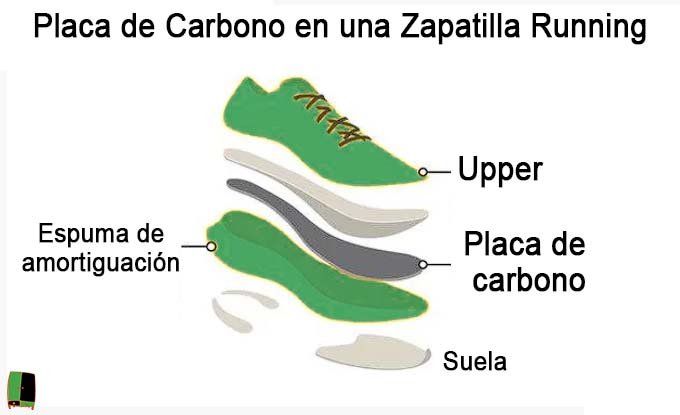 C Mo Elegir La Zapatilla De Running Adecuada Elarmariodelcorredor