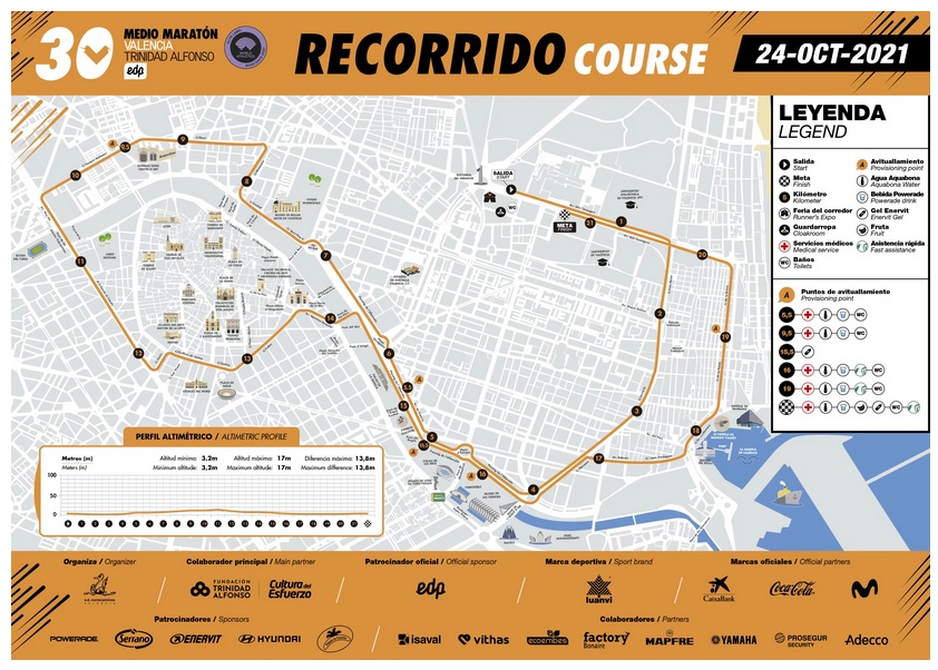 Recorrido Medio Maratón Valencia 2021