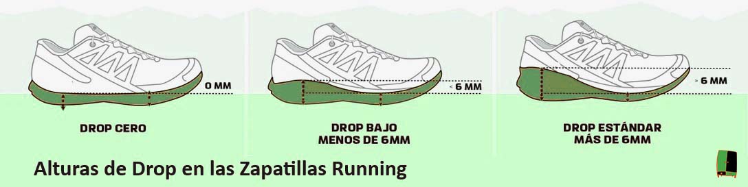 Descubre qué es el Drop y su importancia en tu forma de correr.